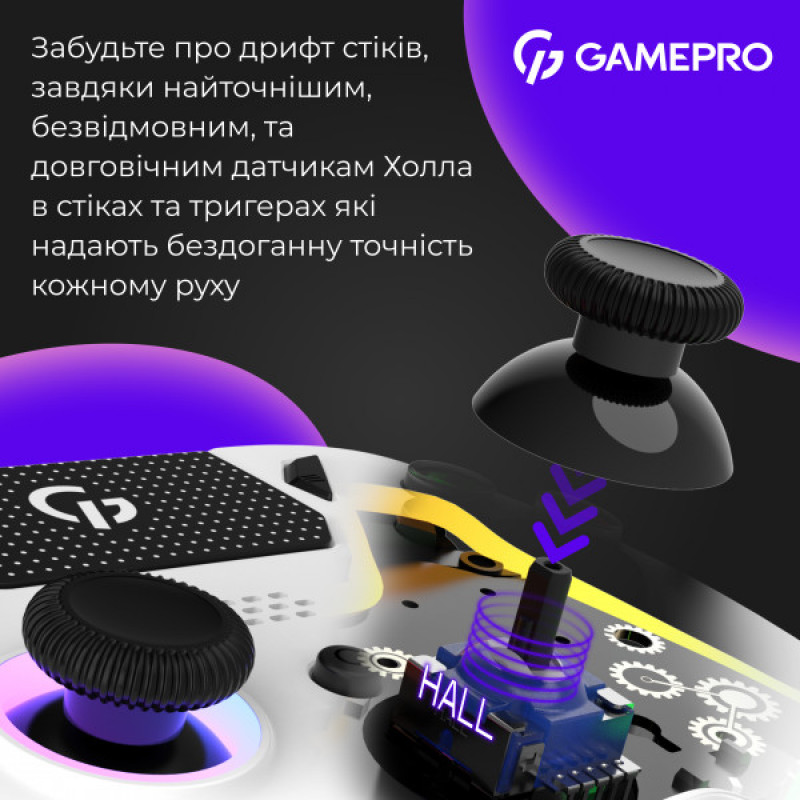 Беспроводной геймпад GamePro GPS20W