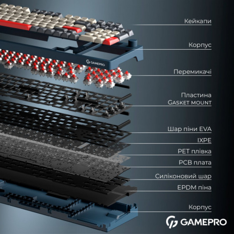 Клавіатура бездротова GamePro Asgard Drakkar Keychron Super Red Switch Blue (MK305BL)