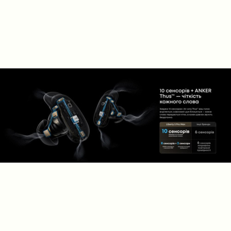 Bluetooth-гарнитура Anker SoundCore Liberty 5 Pro Max Golden (D1204GB1)