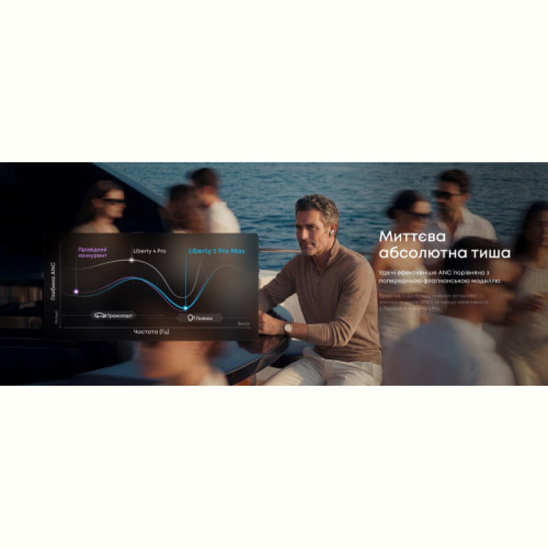 Bluetooth-гарнитура Anker SoundCore Liberty 5 Pro Max Golden (D1204GB1)