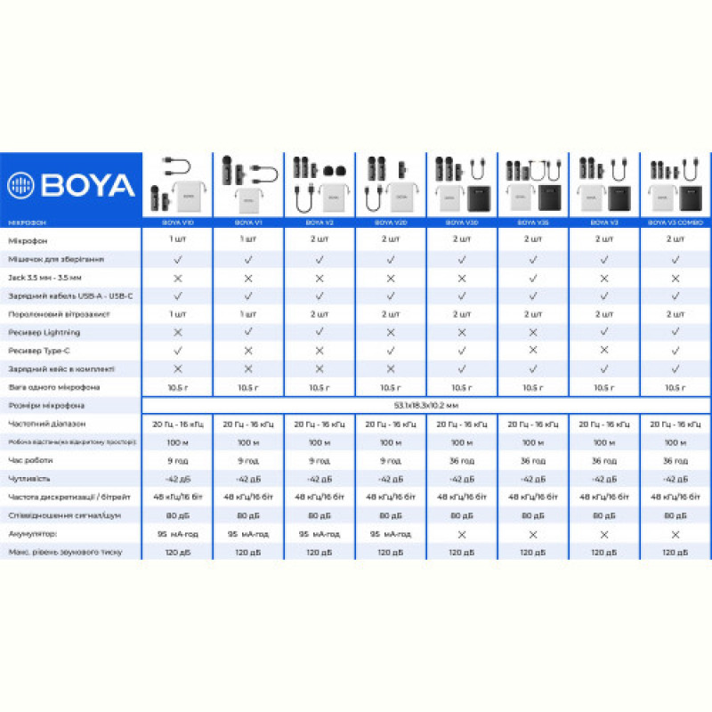 Мікрофон BOYA BY-V1 Lightning Black