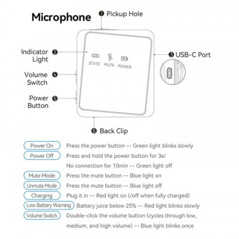 Микрофон Vention USB Type-C 2-Pack Wireless Lavalier Black (NCBB0)