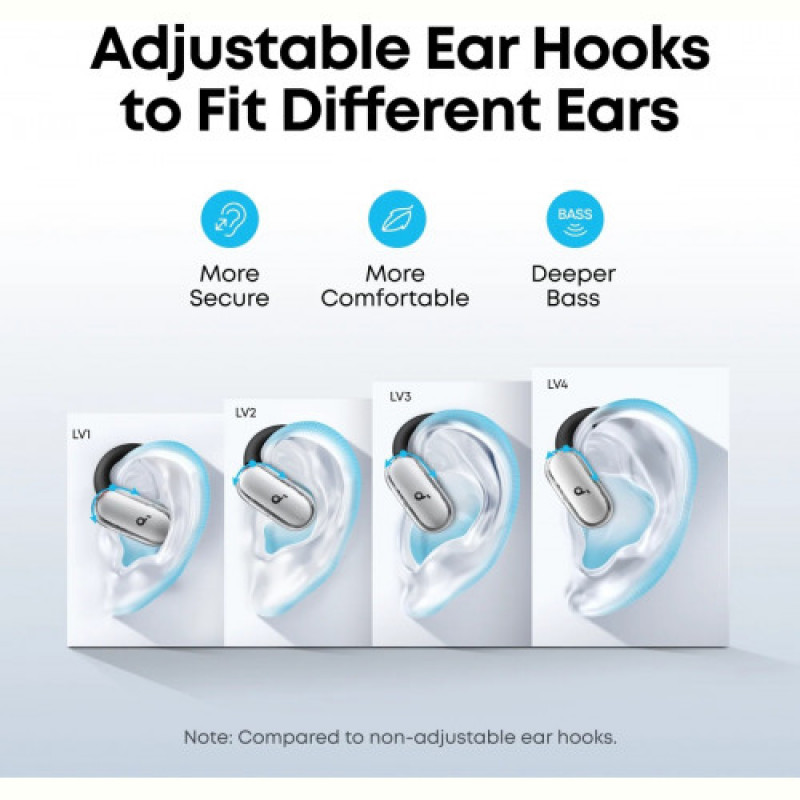 Bluetooth-гарнитура Anker SoundCore V40i White (A3878G21)