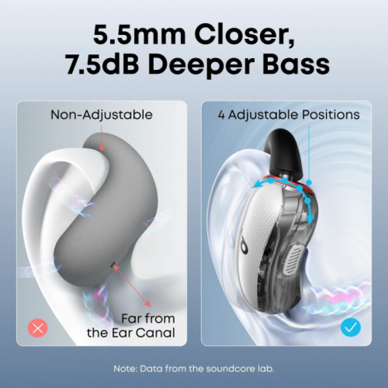 Bluetooth-гарнитура Anker SoundCore V40i White (A3878G21)