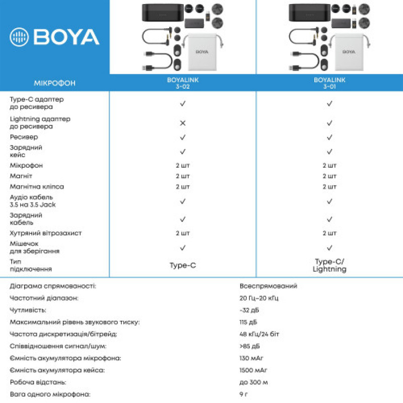 Мікрофон BOYA LINK 3-02 Type-C/TRS Black