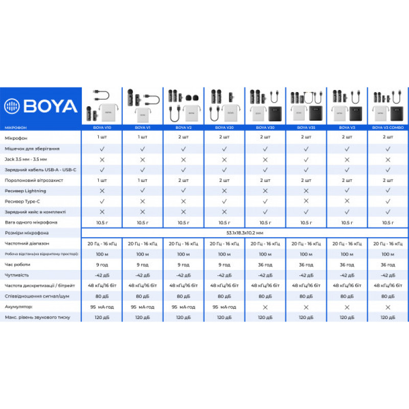 Бездротовий петличний мікрофон BOYA BY-V35 TRS for camera Black