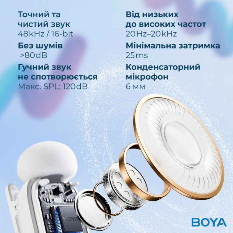 Беспроводной петличный микрофон BOYA mini-13 Type-C/Lightning White