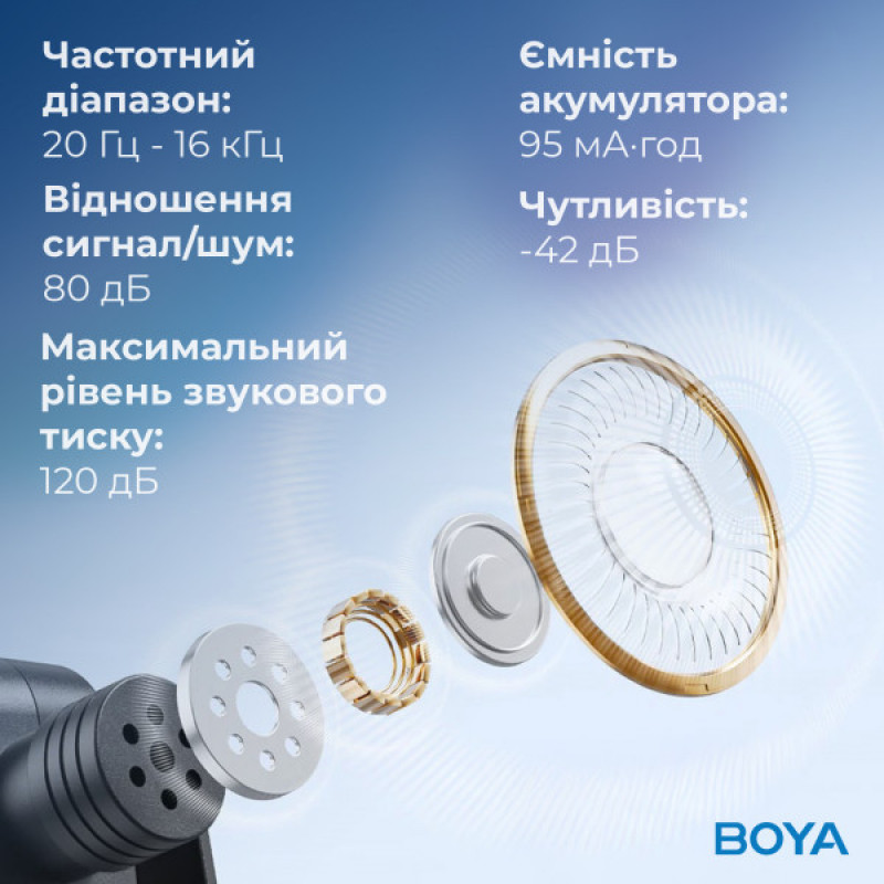 Беспроводной петличный микрофон BOYA BY-V2 Lightning Black
