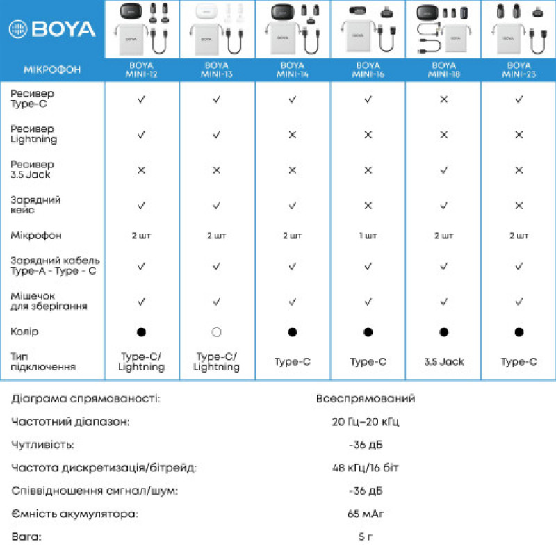 Микрофон BOYA mini-16 Type-C Black
