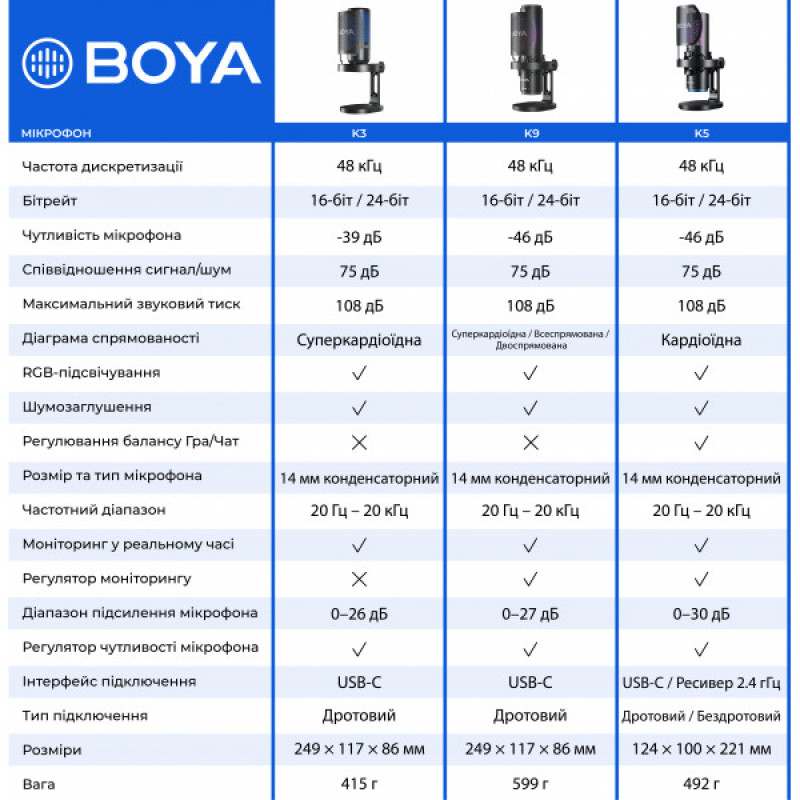 Мікрофон конденсаторний зі зміною діаграми спрямованості BOYA K9 RGB Black