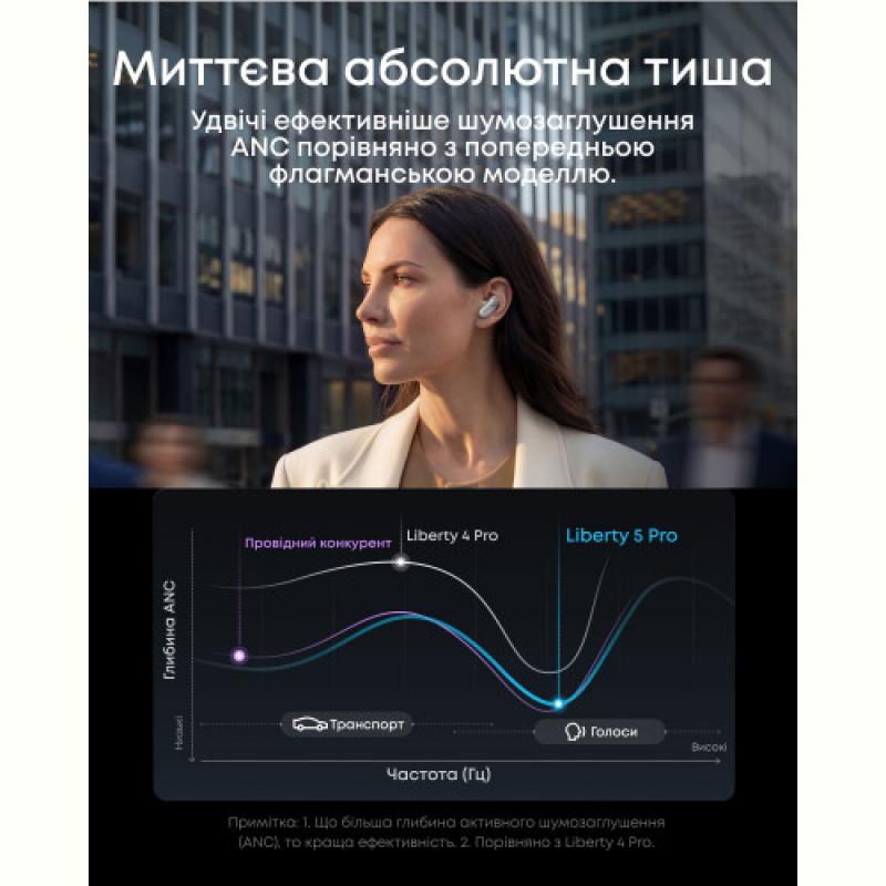 Bluetooth-гарнітура Anker SoundCore Liberty 5 Pro White (D1203G21)