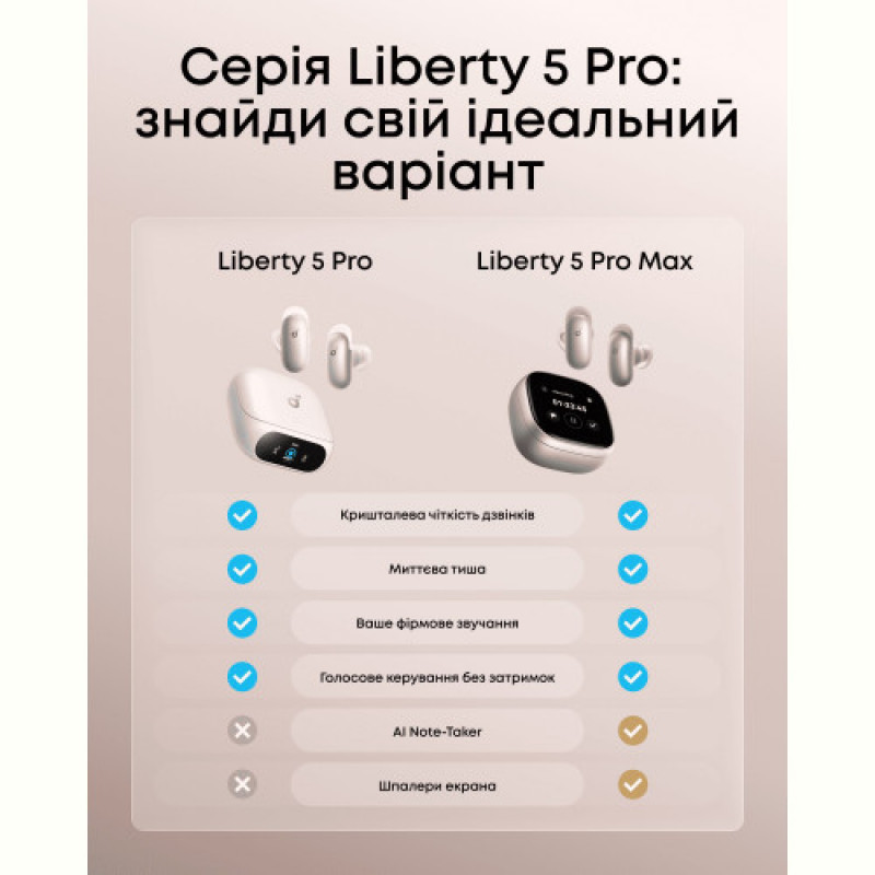 Bluetooth-гарнітура Anker SoundCore Liberty 5 Pro White (D1203G21)